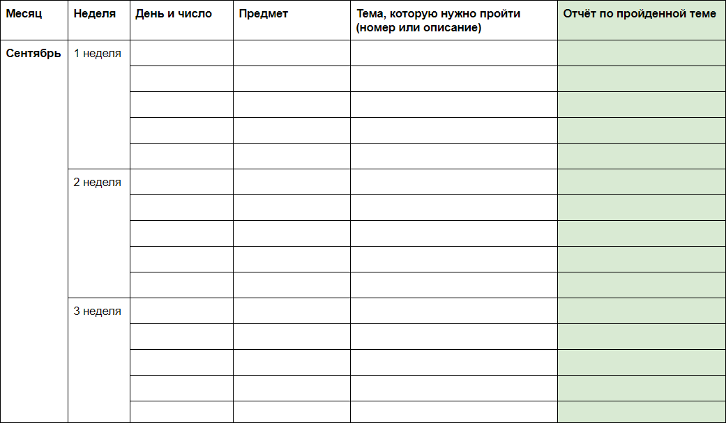 План подготовки к сессии